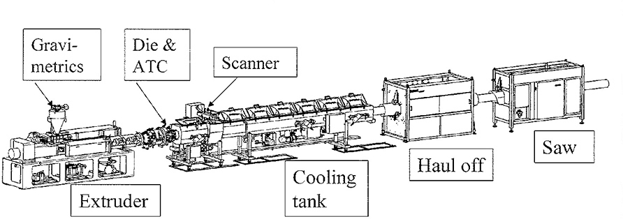 plastic extrusion line.jpg