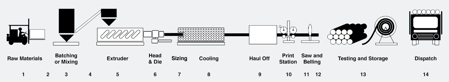 manufacturing-process-graphic.png